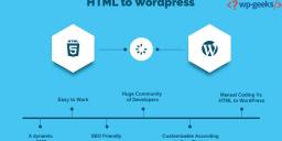 Photo for 6 Reasons To Convert HTML To WordPress With HireWPGeeks