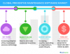 Photo for Global Preventive Maintenance Software Market 2020 | Manufacturers, Regions, Type And Application, Forecast To 2025
