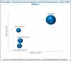 Photo for The Asia Pacific region is the largest market for thermally conductive grease across the globe