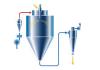 Photo for Global Spray Dryer Market 2020 | Manufacturers Regions Type And Application Forecast To 2025