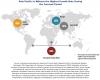 Photo for Hemodynamic Monitoring Systems Market worth USD 1,167.4 million by 2023