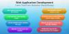Photo for Web Application Development: Facts that every Business should know!