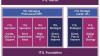 Photo for How do you get ITIL 4 certified After Getting ITIL 3 Foundation