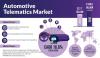 Photo for Business Scope of Telematics in Auto Sector