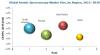 Photo for Atomic Spectroscopy Market worth USD 5.60 Billion by 2020