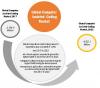 Photo for Computer Assisted Coding Market: Natural Language Processing-Enabled CAC Solutions and Increasing Implementation of EHR Systems