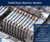 Photo for Solid State Battery Market By Knowledge Sourcing Intelligence