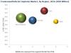 Photo for Craniomaxillofacial Implants Market worth USD 2.49 Billion by 2021