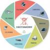 Photo for E-Waste Management Market | World Players Forecast Analysis Till 2025