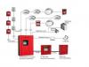 Photo for Fire Alarm System Market | World Players Forecast Analysis Till 2025