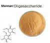 Photo for Mannan-Oligosaccharide Market | World Players Forecast Analysis Till 2025