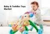 Photo for Baby & Toddler Toys Market Growth Analysis, Share, Demand By Regions, Types And Forecast To 2026