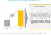 Photo for Biologics Safety Testing Market : Worldwide Industry Analysis and New Opportunities Explored