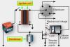 Photo for Global Aircraft Ignition System Market 2020 | Manufacturers Regions Type And Application Forecast To 2025