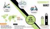 Photo for Micromobility Market Size, Trends, Growth Opportunities post after COVID19 Outbreak