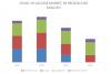 Photo for COVID-19 Impact on Vaccines an Drugs Market - Global Key Players, Trends, Industry Size & Forecast
