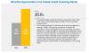 Photo for Cellular Health Screening: At-home Segment Site dominates the Cellular Health Testing Market