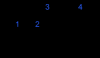 Photo for 1-Butene Market | World Players Forecast Analysis Till 2025