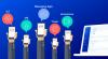 Photo for Global A2P SMS Market 2020 | Manufacturers, Regions, Type And Application, Forecast To 2025