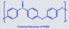 Photo for Polyetheretherketone (PEEK) Market | World Players Forecast Analysis Till 2025