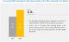 Photo for Covid 19 Outbreak | Filter Integrity Test Market | Opportunities, Key Players, Competitive and Regional Analysis by Forecast 2024