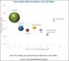 Photo for Microbial Identification:  Top Key Players in the Microbial Identification Market | Thermo Fisher, Danaher, BD, bioMérieux, Merck, Bruker