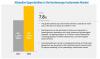 Photo for Hysteroscopy Instruments Market | North America to dominate the Market