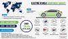 Photo for EV Components Market Analysis (COVID19 Impact): Industry Growth, Size & Future Scope