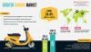 Photo for Scooter Sharing Market - World Players Forecast Analysis Till 2025