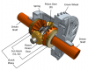 Photo for Global Limited Slip Differential (LSD) Market 2020 | Manufacturers Regions Type And Application Forecast To 2025