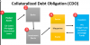Photo for Global Collateralized Debt Obligation Market 2020 | Manufacturers, Regions, Type And Application, Forecast To 2025