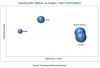 Photo for Hearing Aids Market | Europe is expected to Register at Highest CAGR
