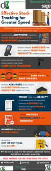 Photo for Agile, Accurate Stock Control & Tracking When Companies Need It Most