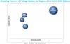 Photo for Asia-Pacific region to be the largest market for plumbing fixtures & fittings