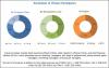 Photo for Thawing System Market | Expanding Storage Capacities of Biorepositories