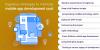 Photo for Ingenious Strategies to minimize Mobile app Development Cost!