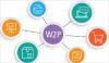 Photo for Web to Print Software Market | World Players Forecast Analysis Till 2025