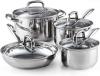 Photo for Stainless Steel Cookware Market | World Players Forecast Analysis Till 2025