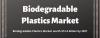 Photo for Biodegradable Plastics Market Worth $12.4 Billion By 2027 (COVID-19 Impact)