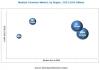 Photo for Medical Ceramics Market | Increasing Demand for Implantable Devices