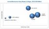 Photo for Immunofluorescence Assay Market | Increasing Prevalence of Chronic Diseases