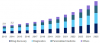 Photo for Global Breast Cancer Screening Market 2020 | Manufacturers Regions Type And Application Forecast To 2025
