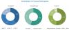Photo for Cloud Encryption Market Share Will Take a Big Hit in the Coming Years