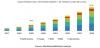 Photo for Conversational Systems Market revenues to reach $17.4 billion by 2024