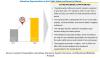 Photo for Public Safety and Security Market to have Opportunities and High Demand by 2022