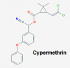 Photo for Cypermethrin Market | World Players Forecast Analysis Till 2025
