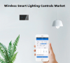 Photo for Wireless Smart Lighting Controls Market Size, Rising Demand, Status With Key Players & Forecast To 2028
