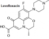 Photo for Levofloxacin Market | World Players Forecast Analysis Till 2025