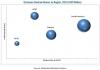 Photo for Occlusion Devices Market | North America is expected to Dominate the Market