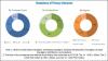 Photo for Cerebrospinal Fluid Management Market | High Prevalence of Hydrocephalus
